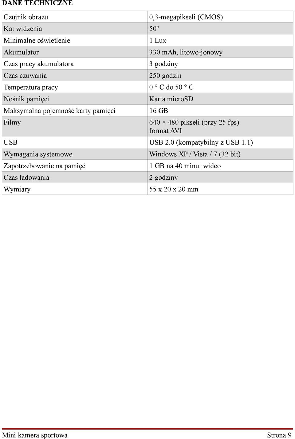 C Karta microsd 16 GB 640 480 pikseli (przy 25 fps) format AVI USB USB 2.0 (kompatybilny z USB 1.