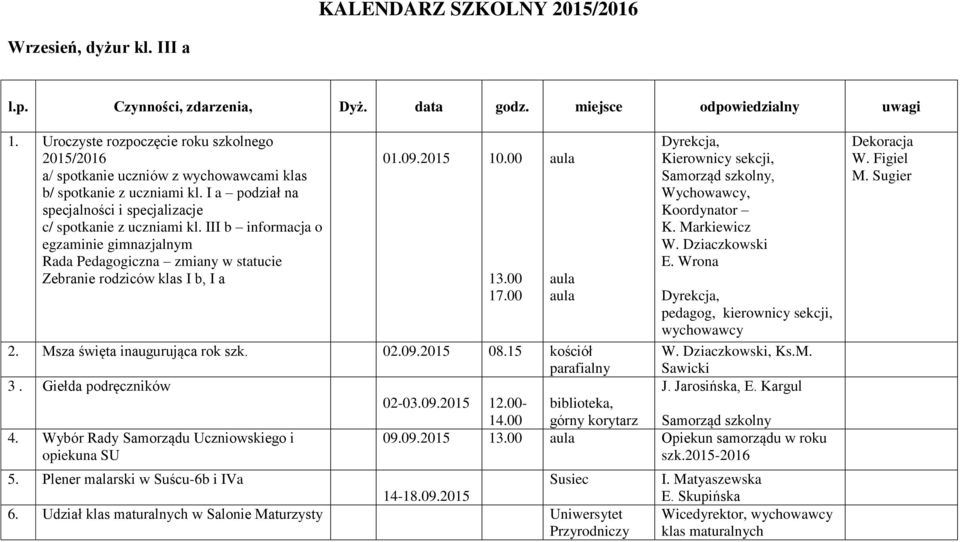 III b informacja o egzaminie gimnazjalnym Rada Pedagogiczna zmiany w statucie Zebranie rodziców klas I b, I a 01.09.2015 10.00 13.00 17.00 2. Msza święta inaugurująca rok szk. 02.09.2015 08.