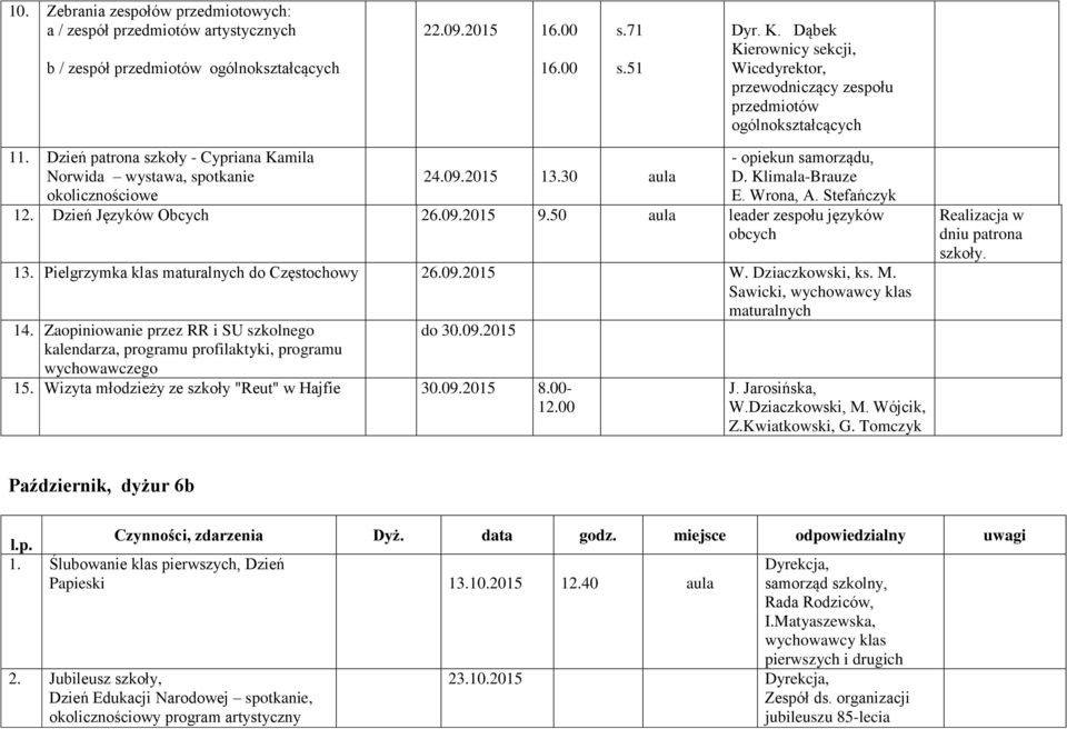 30 aula - opiekun samorządu, D. Klimala-Brauze E. Wrona, A. Stefańczyk 12. Dzień Języków Obcych 26.09.2015 9.50 aula leader zespołu języków obcych 13. Pielgrzymka klas maturalnych do Częstochowy 26.