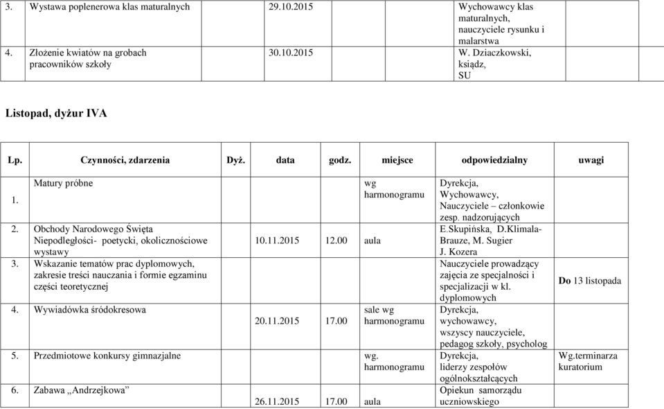 Wskazanie tematów prac dyplomowych, zakresie treści nauczania i formie egzaminu części teoretycznej 4. Wywiadówka śródokresowa 10.11.2015 12.00 aula 20.11.2015 17.00 wg sale wg 5.