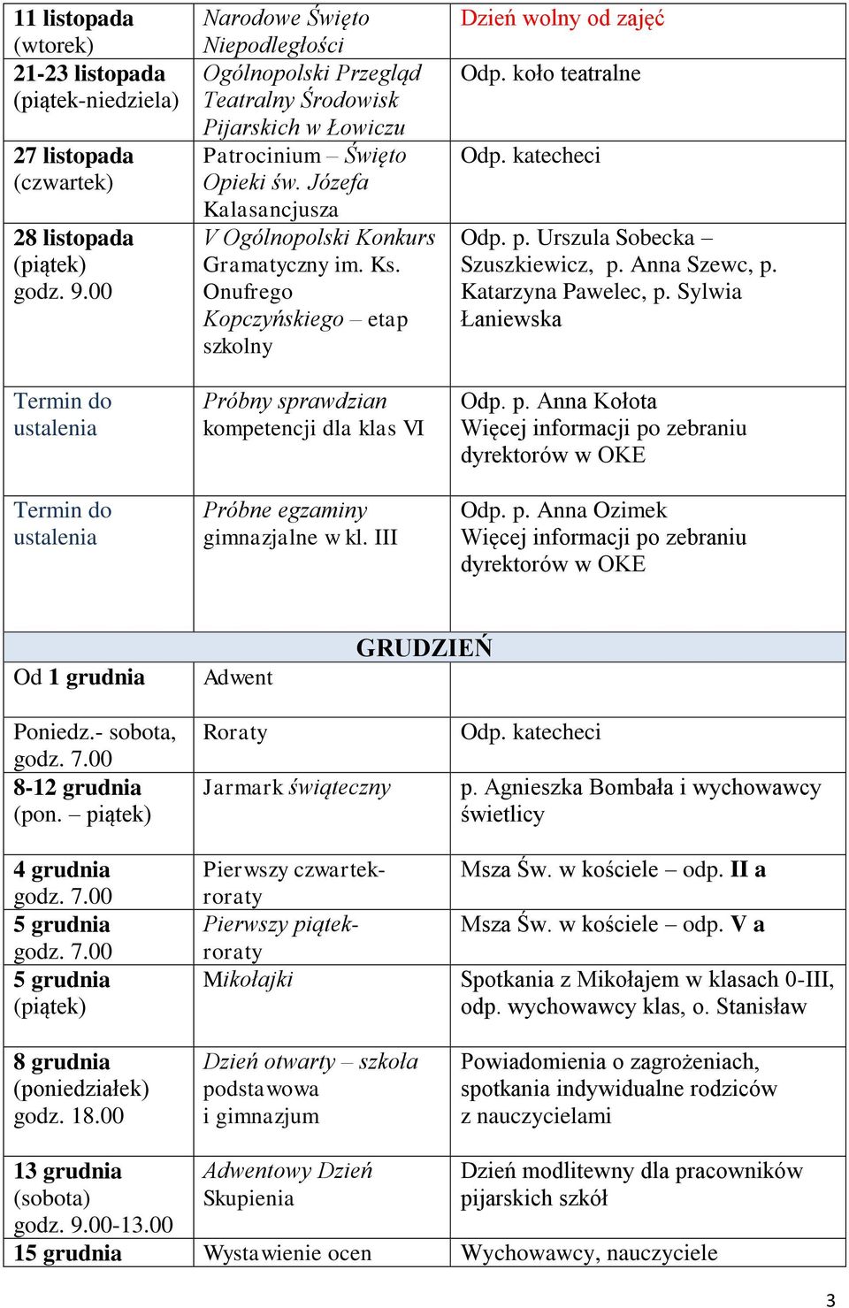 III Dzień wolny od zajęć Odp. koło teatralne Odp. katecheci Odp. p. Urszula Sobecka Szuszkiewicz, p. Anna Szewc, p. Katarzyna Pawelec, p. Sylwia Łaniewska Odp. p. Anna Kołota Więcej informacji po zebraniu dyrektorów w OKE Odp.