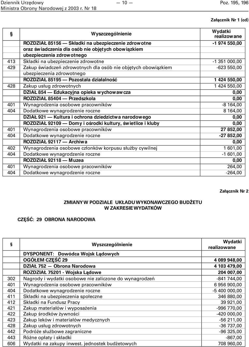 zdrowotnego 43 Składki na ubezpieczenie zdrowotne - 35 000,00 429 Zakup świadczeń zdrowotnych dla osób nie objętych obowiązkiem -623 550,00 ubezpieczenia zdrowotnego ROZDZIAŁ 8595 Pozostała