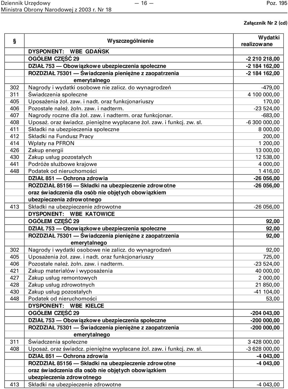 pieniężne z zaopatrzenia -2 84 62,00 emerytalnego 302 Nagrody i wydatki osobowe nie zalicz. do wynagrodzeń -479,00 3 Świadczenia społeczne 4 00 000,00 405 Uposażenia żoł. zaw. i nadt.