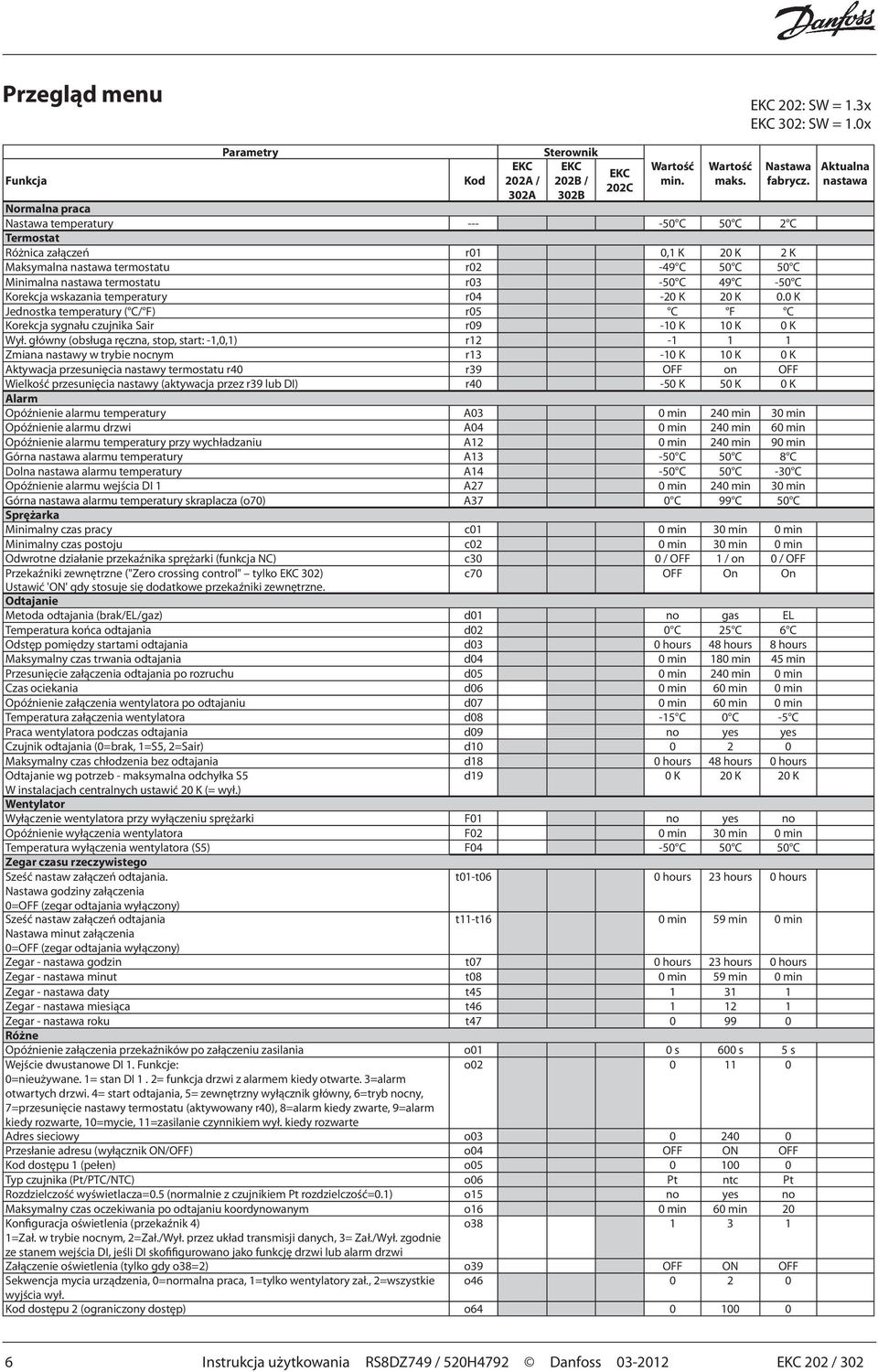 Korekcja wskazania temperatury r04-20 K 20 K 0.0 K Jednostka temperatury ( C/ F) r05 C F C Korekcja sygnału czujnika Sair r09-10 K 10 K 0 K Wył.