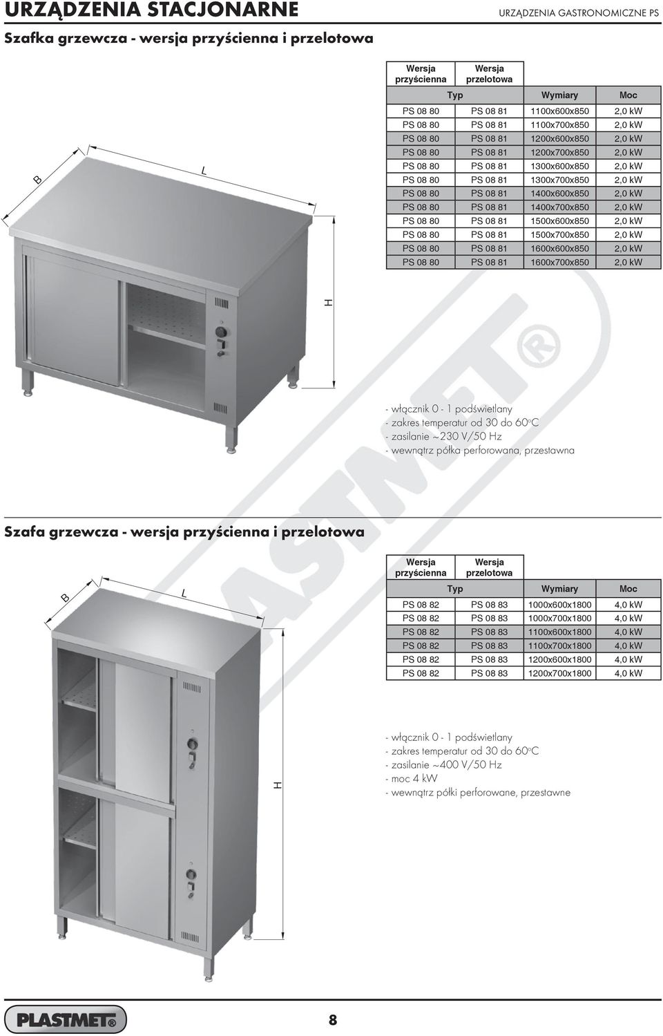 80 PS 08 81 1400x700x850 2,0 kw PS 08 80 PS 08 81 1500x600x850 2,0 kw PS 08 80 PS 08 81 1500x700x850 2,0 kw PS 08 80 PS 08 81 1600x600x850 2,0 kw PS 08 80 PS 08 81 1600x700x850 2,0 kw - włącznik 0-1
