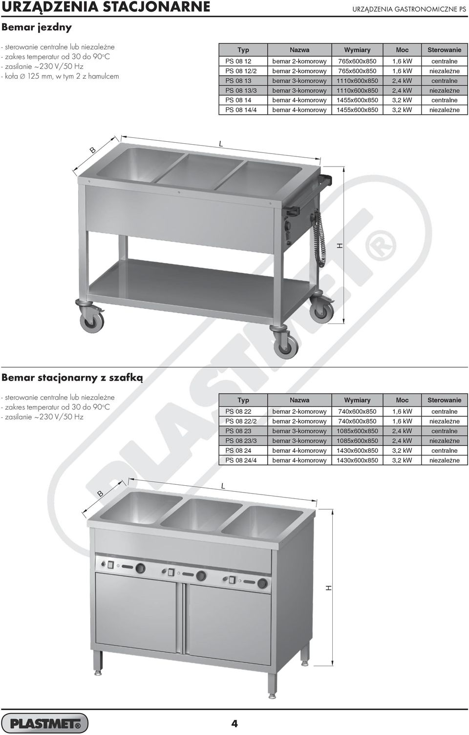 1110x600x850 2,4 kw niezależne PS 08 14 bemar 4-komorowy 1455x600x850 3,2 kw centralne PS 08 14/4 bemar 4-komorowy 1455x600x850 3,2 kw niezależne emar stacjonarny z szafką - sterowanie centralne lub