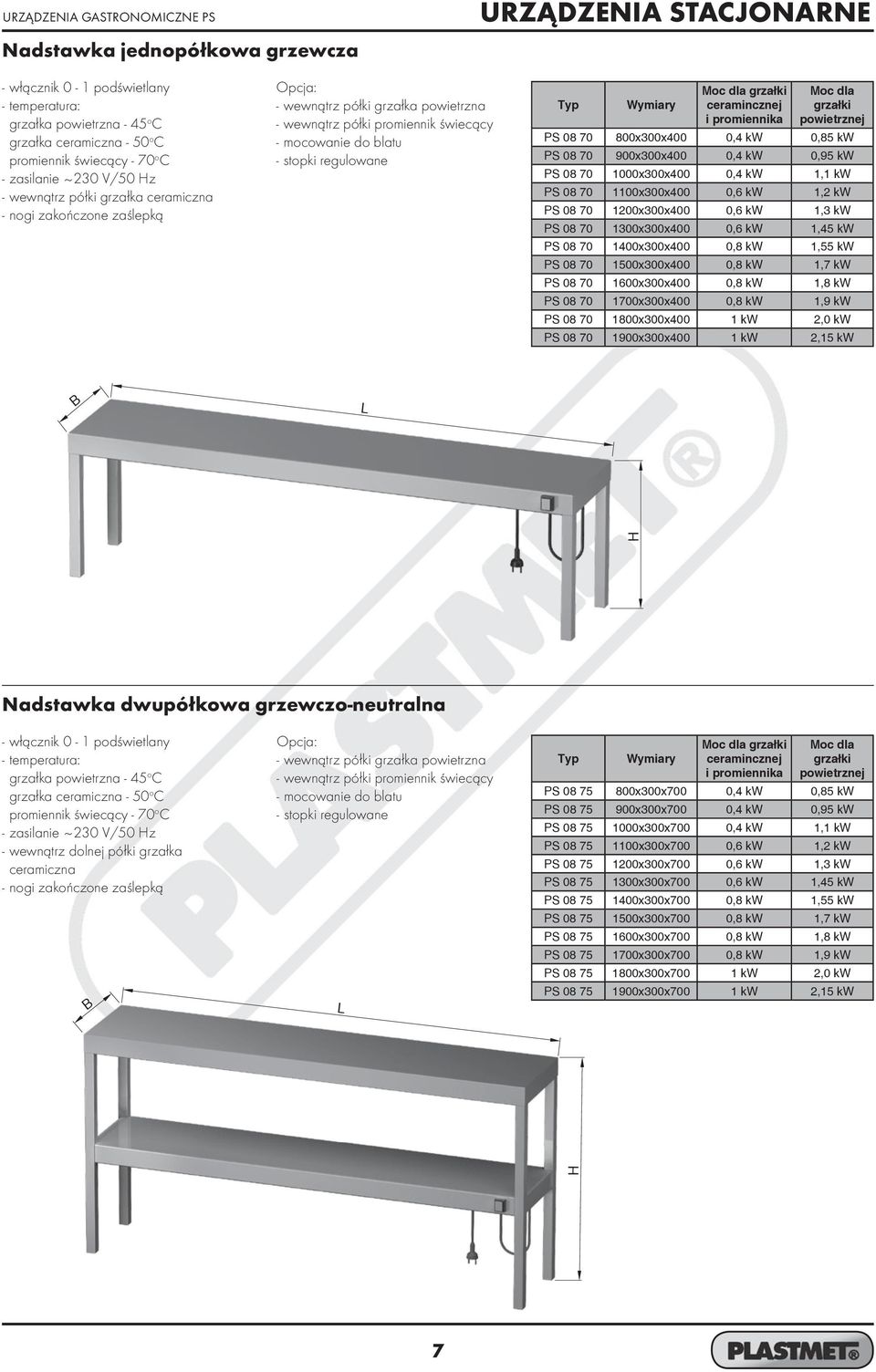 dla grzałki ceramincznej i promiennika Moc dla grzałki powietrznej PS 08 70 800x300x400 0,4 kw 0,85 kw PS 08 70 900x300x400 0,4 kw 0,95 kw PS 08 70 1000x300x400 0,4 kw 1,1 kw PS 08 70 1100x300x400