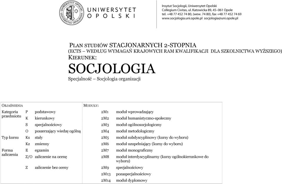 ogólną 2M4 moduł metodologiczny Typ kursu Ks stały 2M5 moduł subdyscyplinowy (kursy do wyboru) Forma Kz zmienny 2M6 moduł uzupełniający (kursy do wyboru) E egzamin 2M7 moduł