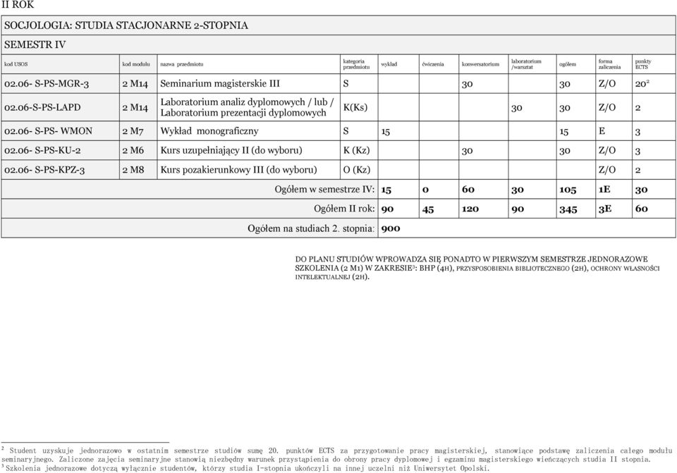 06- S-PS-KU-2 2 M6 Kurs uzupełniający II (do wyboru) K (Kz) 30 30 Z/O 3 02.