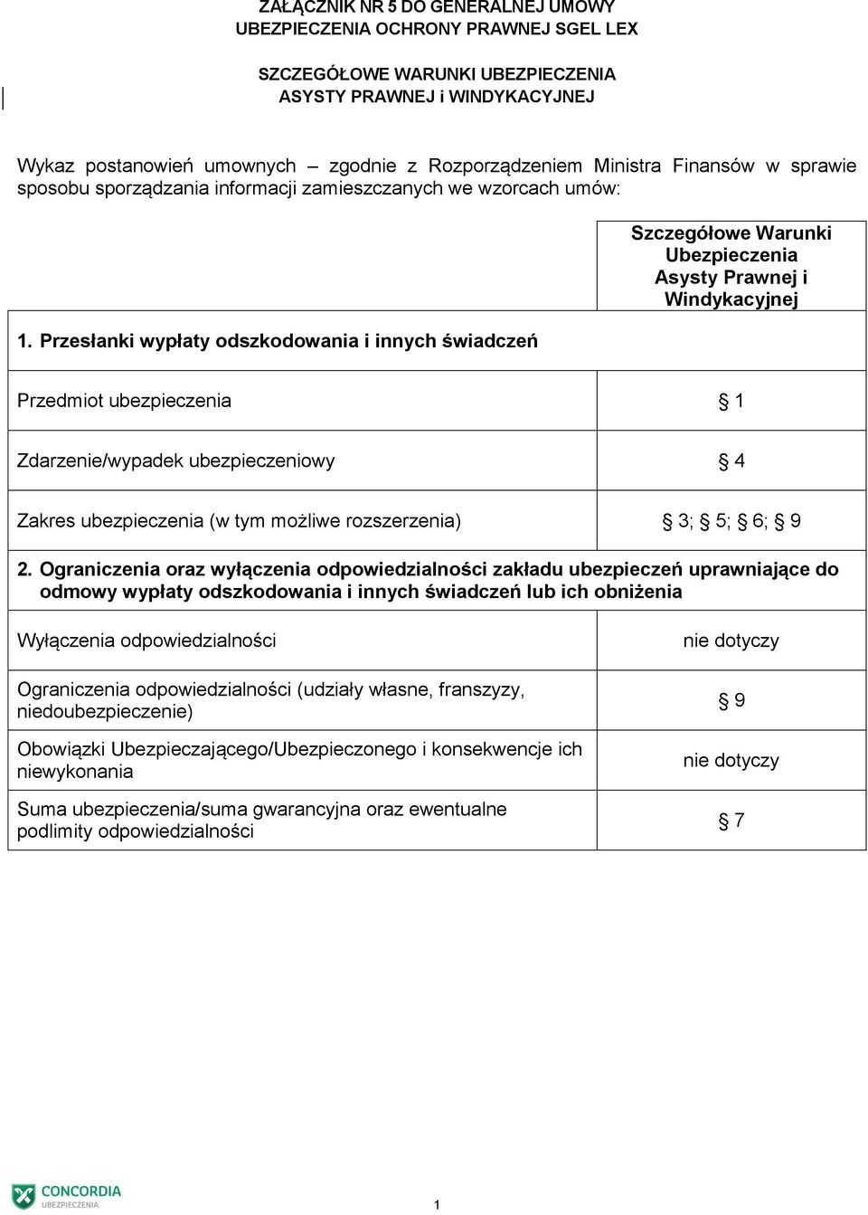 Przesłanki wypłaty odszkodowania i innych świadczeń Szczegółowe Warunki Ubezpieczenia Asysty Prawnej i Windykacyjnej Przedmiot ubezpieczenia 1 Zdarzenie/wypadek ubezpieczeniowy 4 Zakres ubezpieczenia