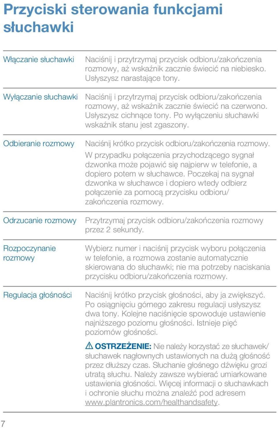 Po wyłączeniu słuchawki wskaźnik stanu jest zgaszony. Odbieranie rozmowy Odrzucanie rozmowy Rozpoczynanie rozmowy Regulacja głośności Naciśnij krótko przycisk odbioru/zakończenia rozmowy.