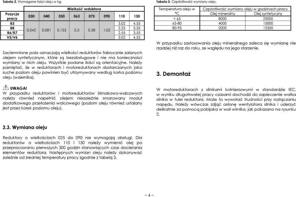 reduktorów fabrycznie zalanych olejem syntetycznym, które są bezobsługowe i nie ma konieczności wymiany w nich oleju. Wszystkie podane ilości są orientacyjne.