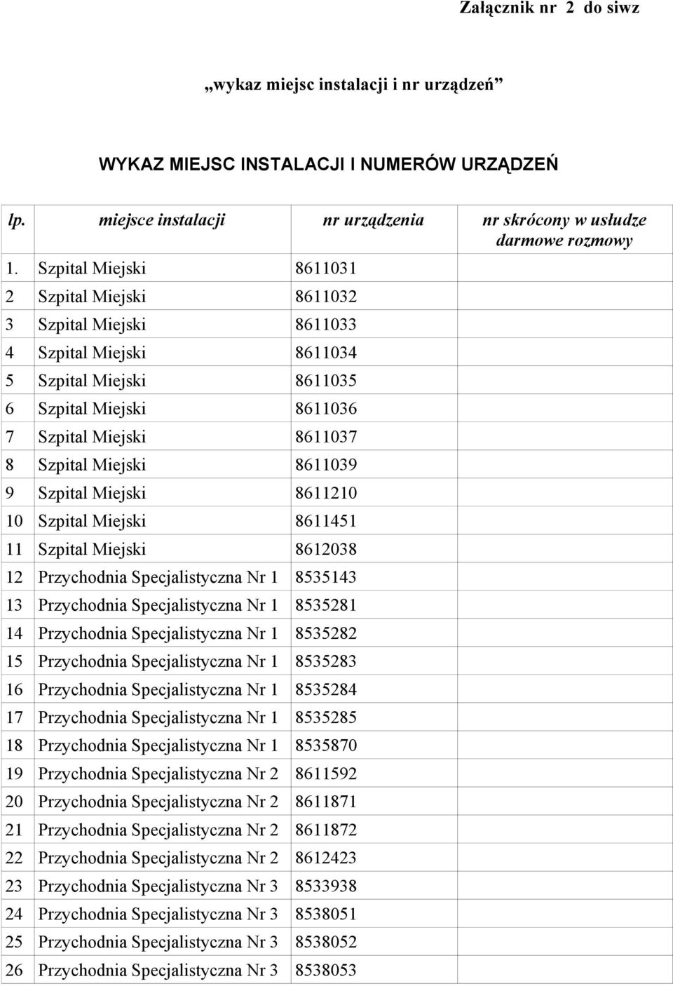 8611039 9 Szpital Miejski 8611210 10 Szpital Miejski 8611451 11 Szpital Miejski 8612038 12 Przychodnia Specjalistyczna Nr 1 8535143 13 Przychodnia Specjalistyczna Nr 1 8535281 14 Przychodnia