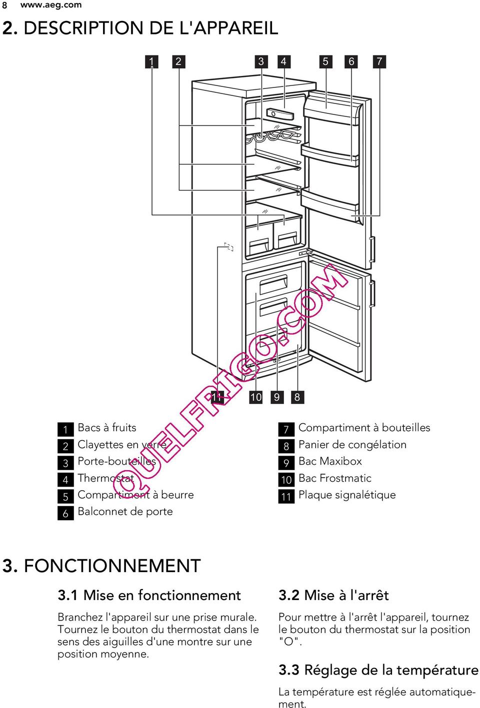 porte 7 Compartiment à bouteilles 8 Panier de congélation 9 Bac Maxibox 10 Bac Frostmatic 11 Plaque signalétique 3. FONCTIONNEMENT 3.