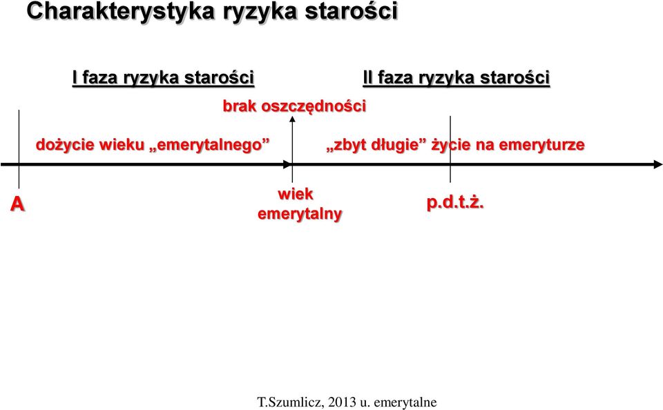 starości dożycie wieku emerytalnego zbyt