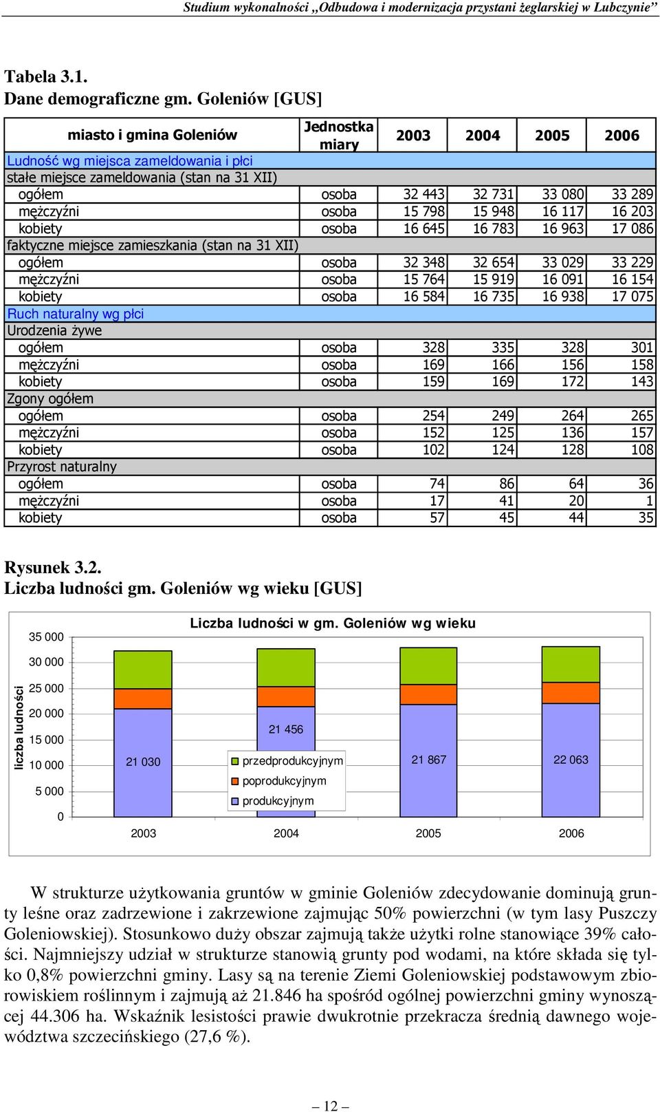 ogółem męŝczyźni kobiety Ruch naturalny wg płci Urodzenia Ŝywe ogółem męŝczyźni kobiety Zgony ogółem ogółem męŝczyźni kobiety Przyrost naturalny ogółem męŝczyźni kobiety Jednostka miary 2003 2004