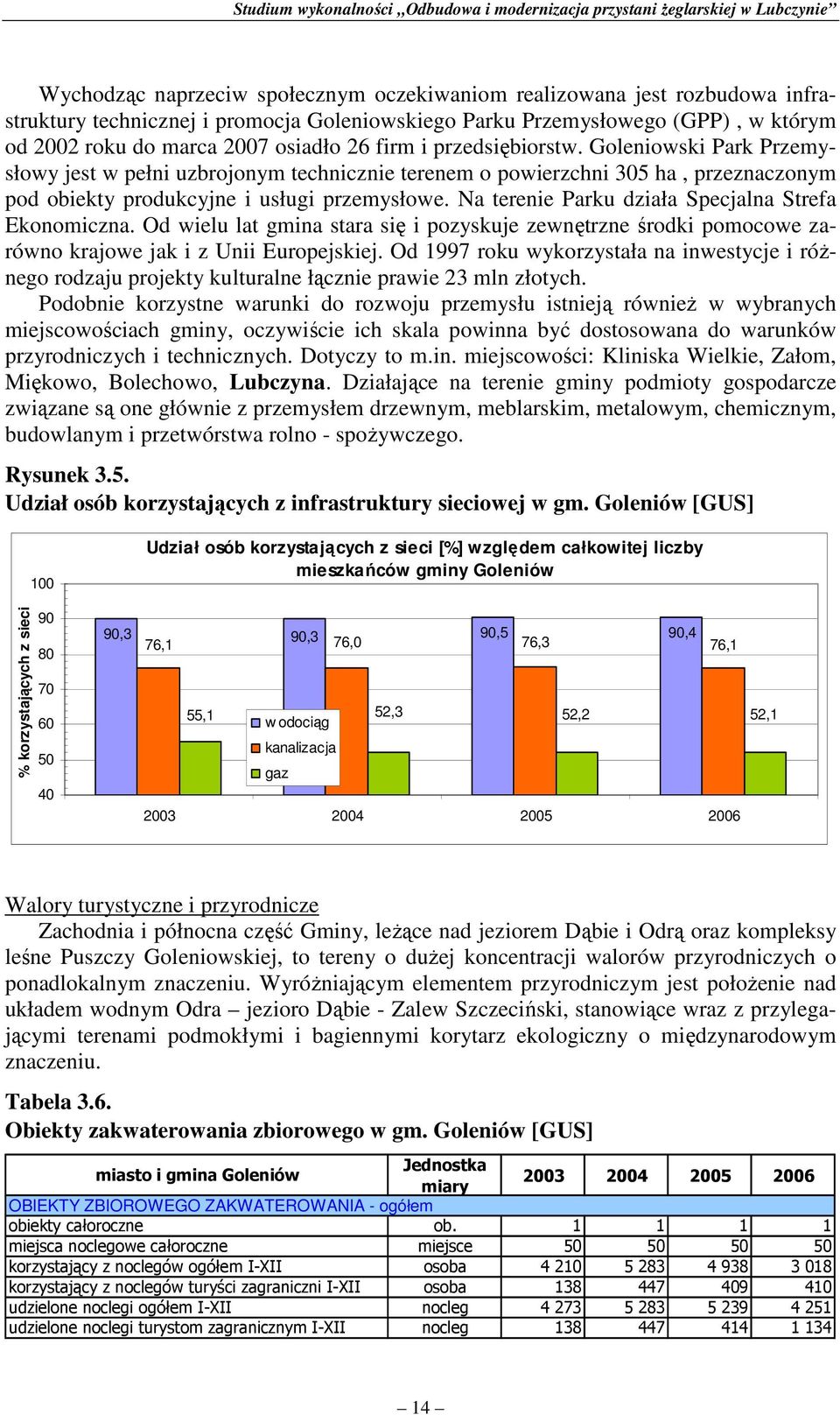 Na terenie Parku działa Specjalna Strefa Ekonomiczna. Od wielu lat gmina stara się i pozyskuje zewnętrzne środki pomocowe zarówno krajowe jak i z Unii Europejskiej.