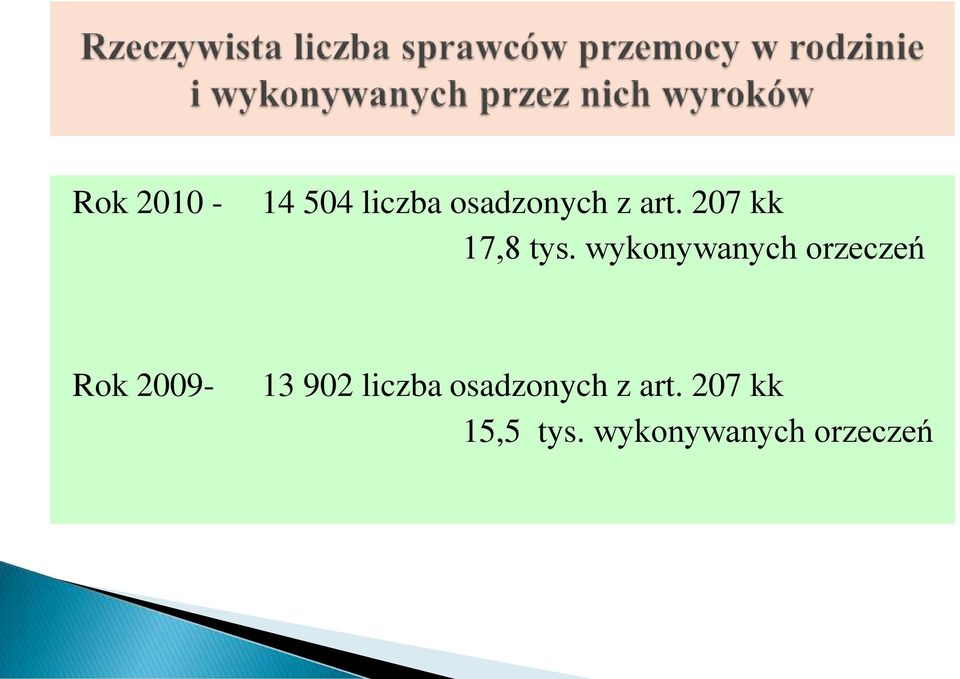 wykonywanych orzeczeń Rok 2009-13 902