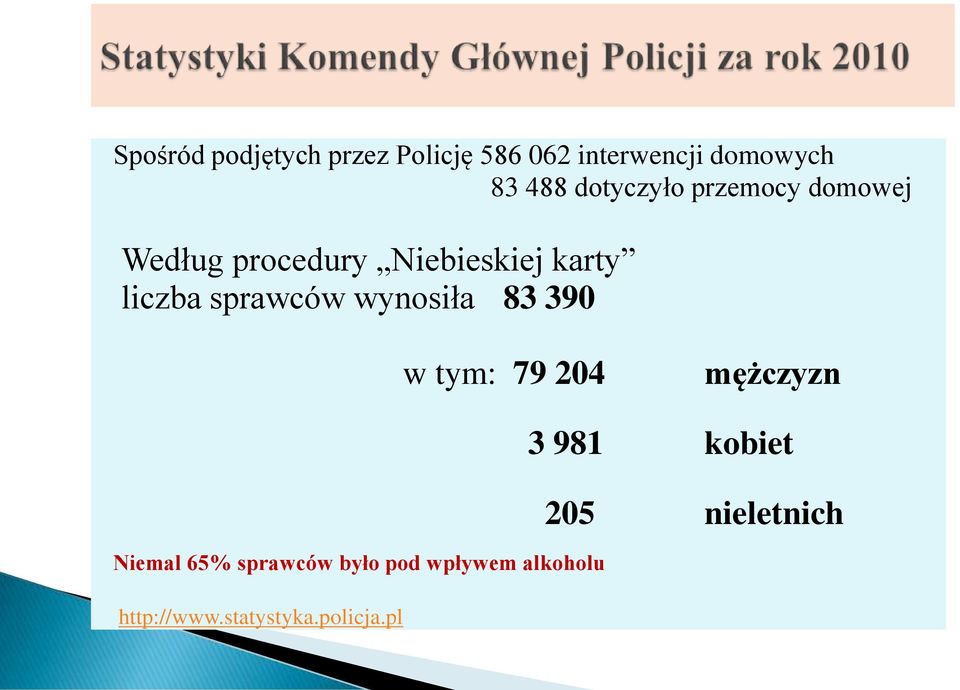 sprawców wynosiła 83 390 w tym: 79 204 mężczyzn Niemal 65% sprawców było