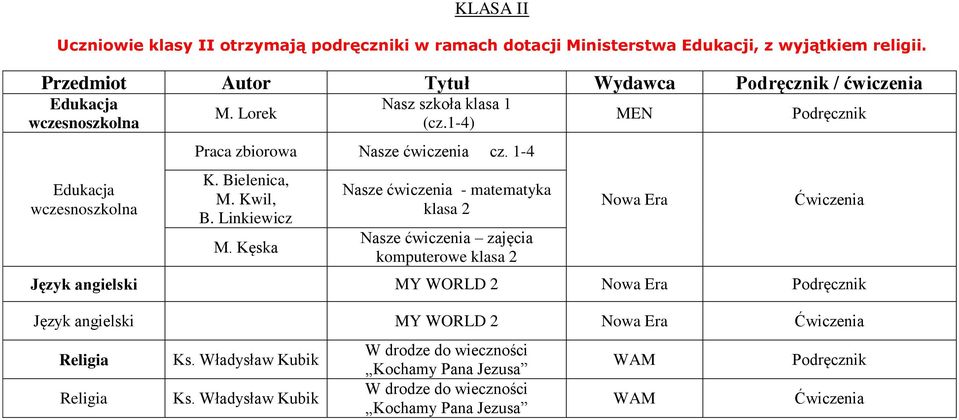1-4) Praca zbiorowa Nasze ćwiczenia cz. 1-4 K. Bielenica, M. Kwil, B. Linkiewicz M.