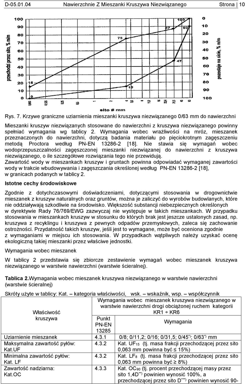 tablicy 2. Wymagania wobec wrażliwości na mróz, mieszanek przeznaczonych do nawierzchni, dotyczą badania materiału po pięciokrotnym zagęszczeniu metodą Proctora według PN-EN 13286-2 [18].