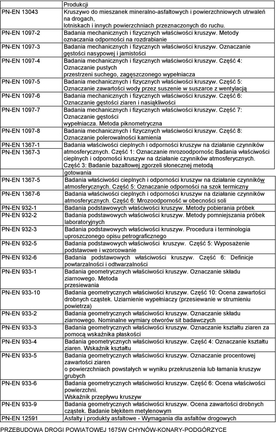 Oznaczanie gęstości nasypowej i jamistości PN-EN 1097-4 Badania mechanicznych i fizycznych właściwości kruszyw.