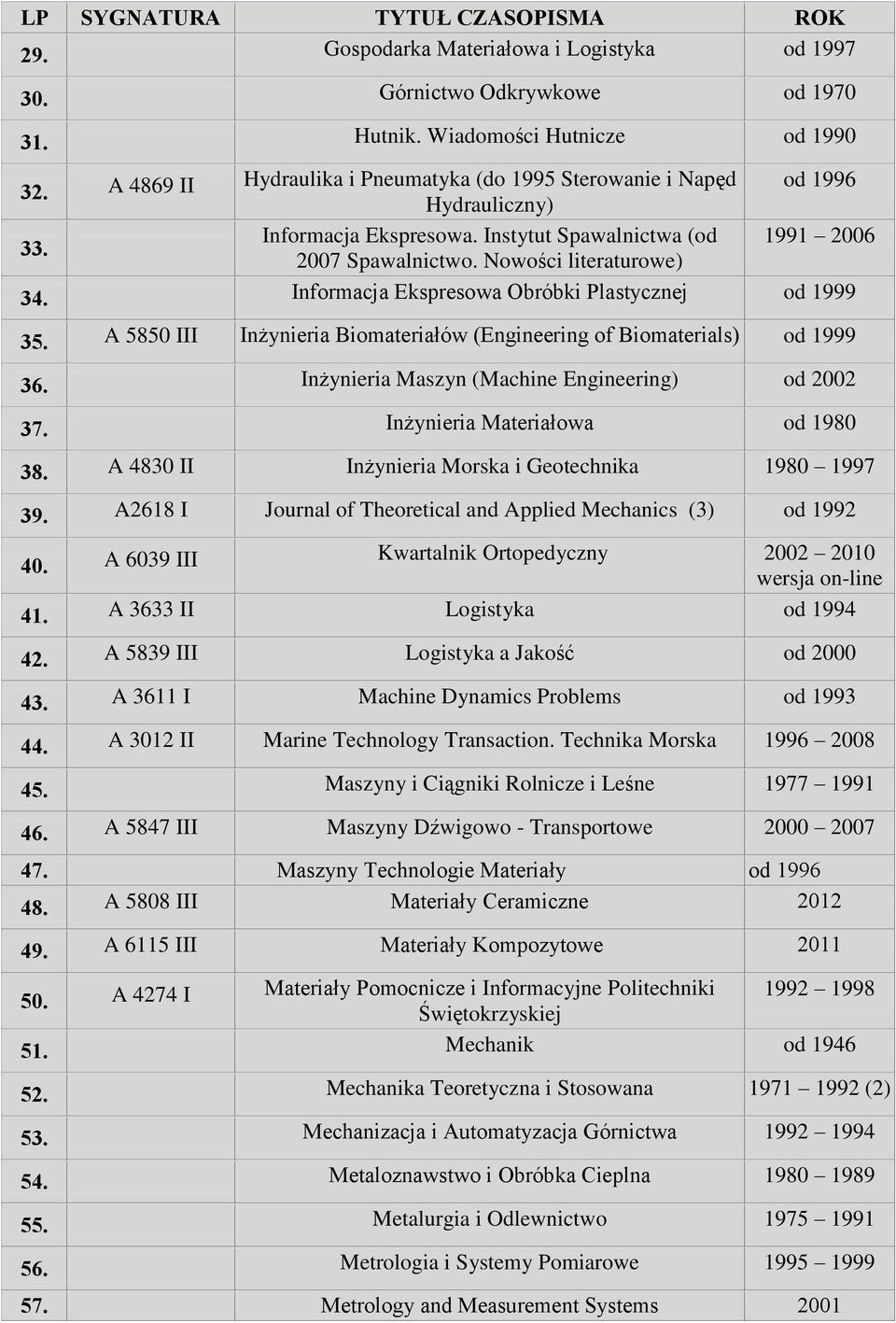 Informacja Ekspresowa Obróbki Plastycznej od 1999 35. A 5850 III Inżynieria Biomateriałów (Engineering of Biomaterials) od 1999 36. Inżynieria Maszyn (Machine Engineering) od 2002 37.