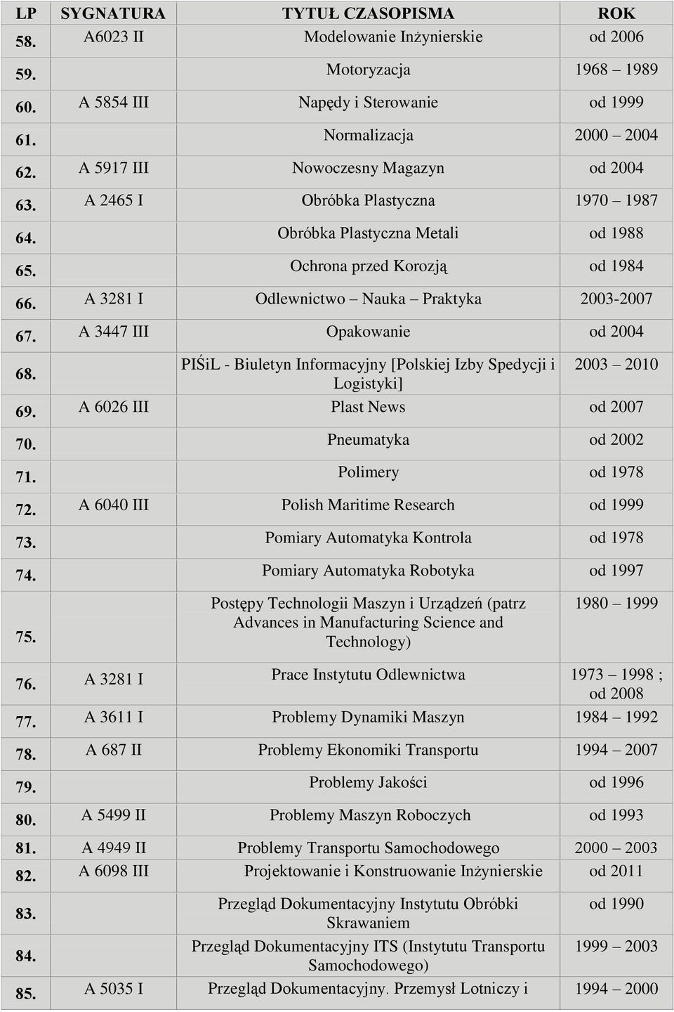 A 3447 III Opakowanie od 2004 PIŚiL - Biuletyn Informacyjny [Polskiej Izby Spedycji i 2003 2010 68. Logistyki] 69. A 6026 III Plast News od 2007 70. Pneumatyka od 2002 71. Polimery od 1978 72.