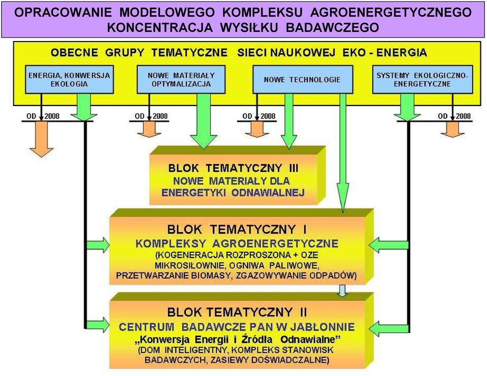AGROENERGETYCZNEGO