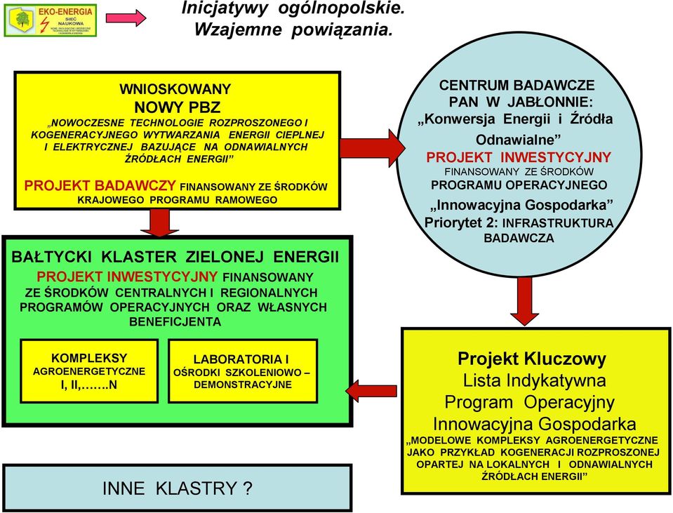 ŚRODKÓW KRAJOWEGO PROGRAMU RAMOWEGO BAŁTYCKI KLASTER ZIELONEJ ENERGII PROJEKT INWESTYCYJNY FINANSOWANY ZE ŚRODKÓW CENTRALNYCH I REGIONALNYCH PROGRAMÓW OPERACYJNYCH ORAZ WŁASNYCH BENEFICJENTA