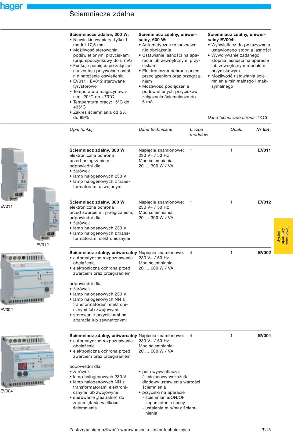 Ściemniacz zdalny, uniwersalny, 600 W: Automatyczne rozpoznawanie obciążenia Ustawianie jasności na aparacie lub zewnętrznymi przyciskami Elektroniczna ochrona przed przeciążeniem oraz przegrzaniem