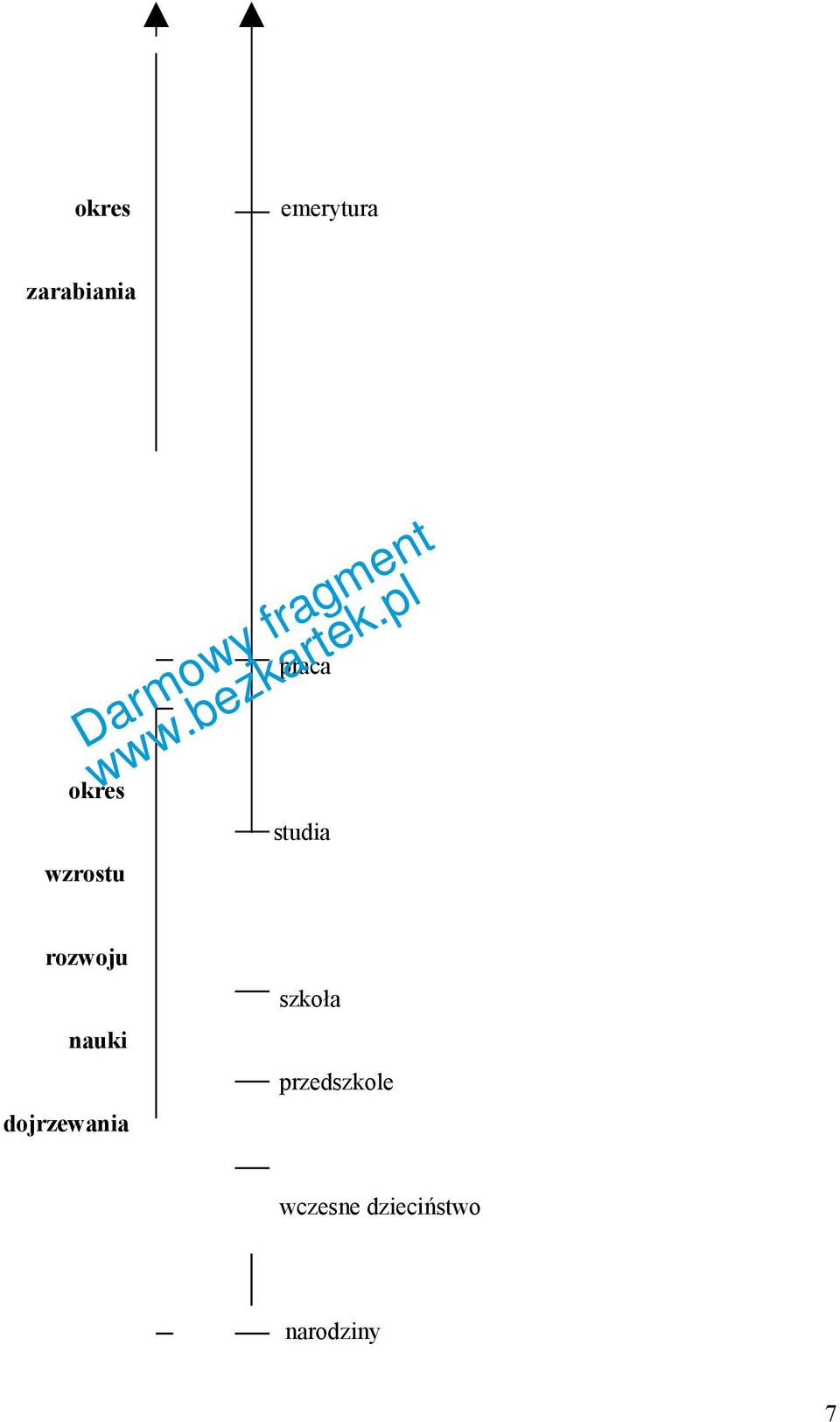 nauki dojrzewania szkoła