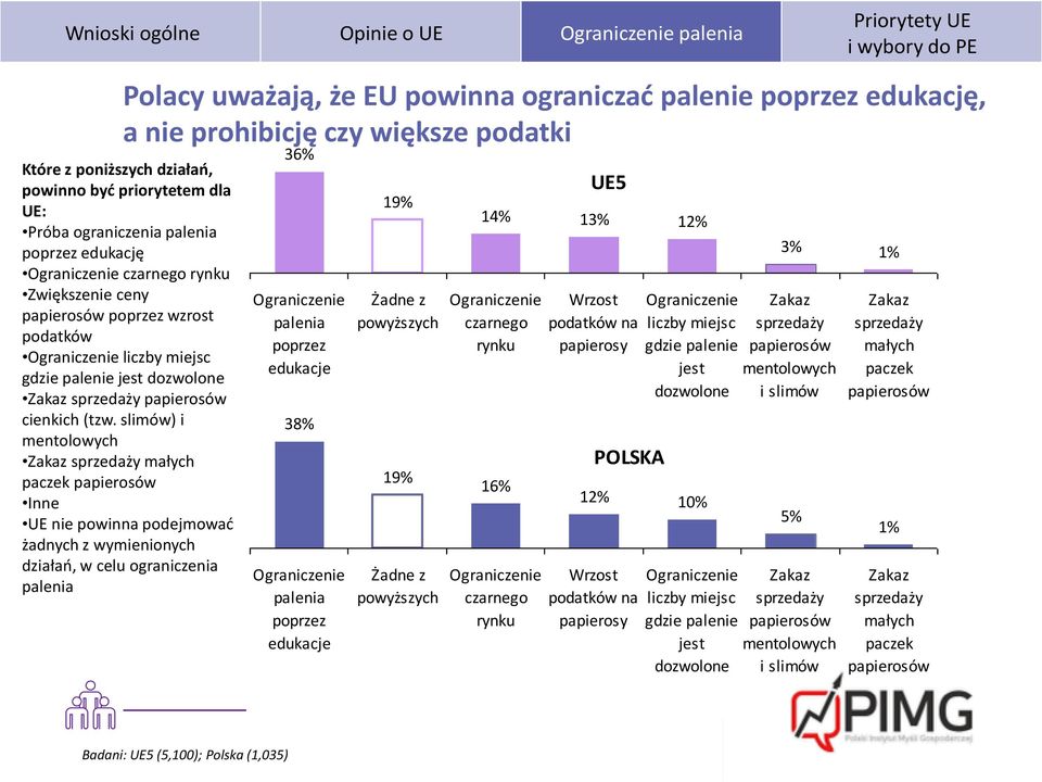 Zakaz sprzedaży papierosów cienkich (tzw.