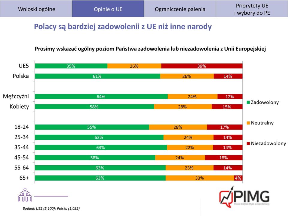 inne narody Prosimy wskazad ogólny poziom