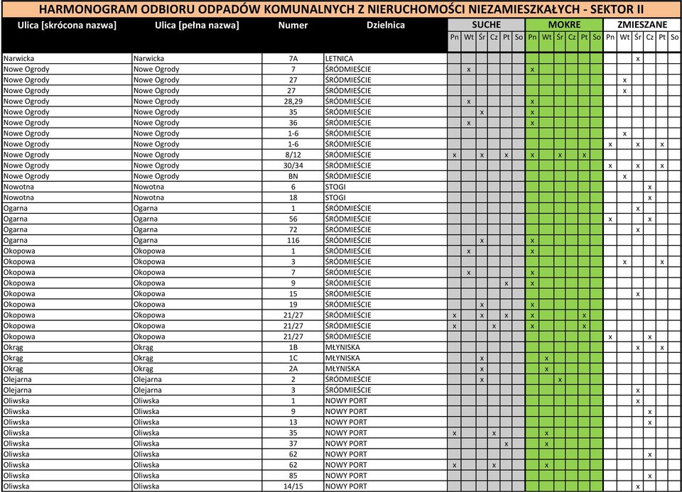8/12 ŚRÓDMIEŚCIE x x x x x x Nowe Ogrody Nowe Ogrody 30/34 ŚRÓDMIEŚCIE x x x Nowe Ogrody Nowe Ogrody BN ŚRÓDMIEŚCIE x Nowotna Nowotna 6 STOGI x Nowotna Nowotna 18 STOGI x Ogarna Ogarna 1 ŚRÓDMIEŚCIE