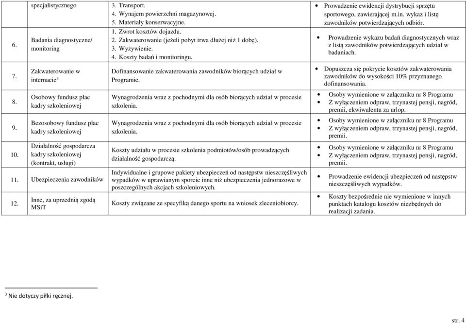 Koszty badań i monitoringu. Prowadzenie wykazu badań diagnostycznych wraz z listą zawodników potwierdzających udział w badaniach. 7. 8. 9. 10.