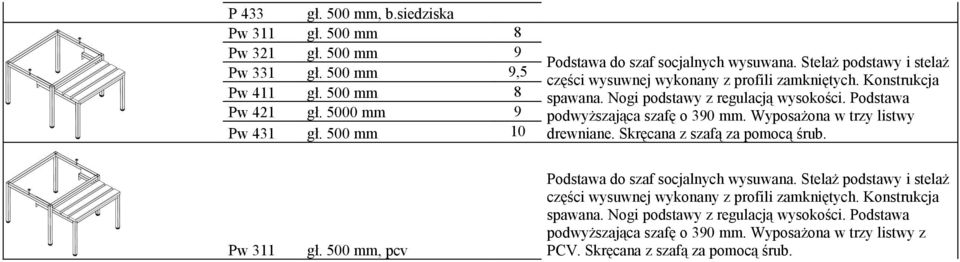 Podstawa podwyższająca szafę o 390 mm. Wyposażona w trzy listwy drewniane. Skręcana z szafą za pomocą śrub. Pw 311 gł. 500 mm, pcv Podstawa do szaf socjalnych wysuwana.