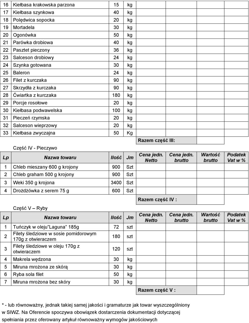 rzymska 20 kg 32 Salceson wieprzowy 20 kg 33 Kiełbasa zwyczajna 50 Kg Razem część III: Część IV - Pieczywo 1 Chleb mieszany 600 g krojony 900 Szt 2 Chleb graham 500 g krojony 900 Szt Netto 3 Weki 350