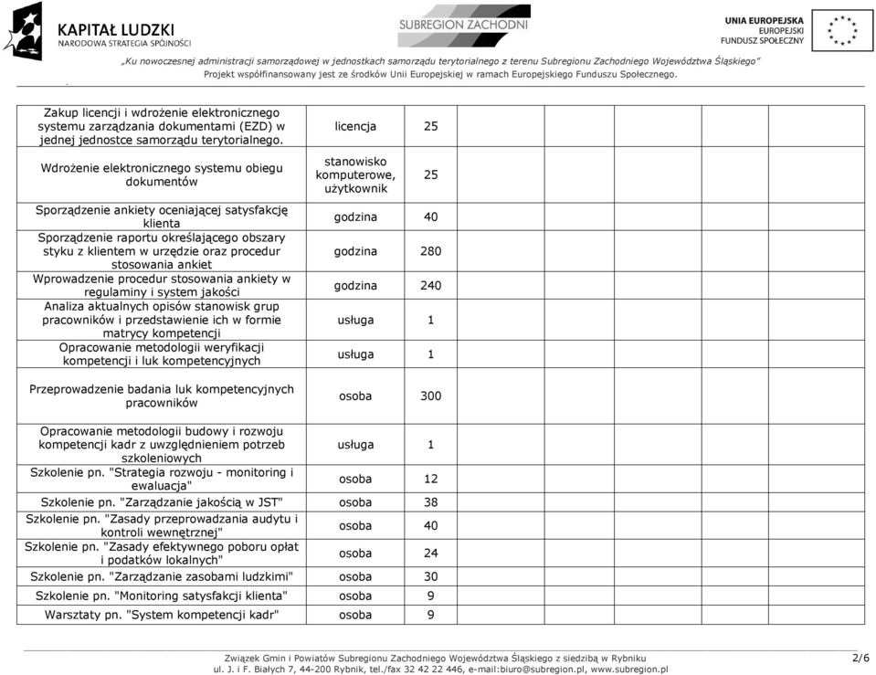 stosowania ankiet Wprowadzenie procedur stosowania ankiety w regulaminy i system jakości Analiza aktualnych opisów stanowisk grup pracowników i przedstawienie ich w formie matrycy kompetencji