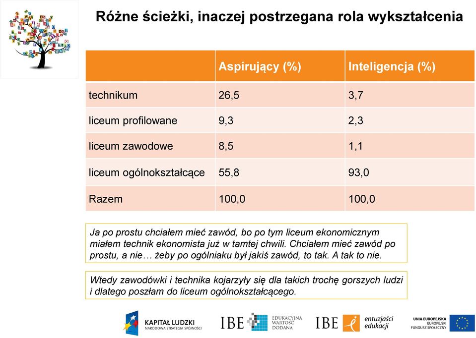 ekonomicznym miałem technik ekonomista już w tamtej chwili.