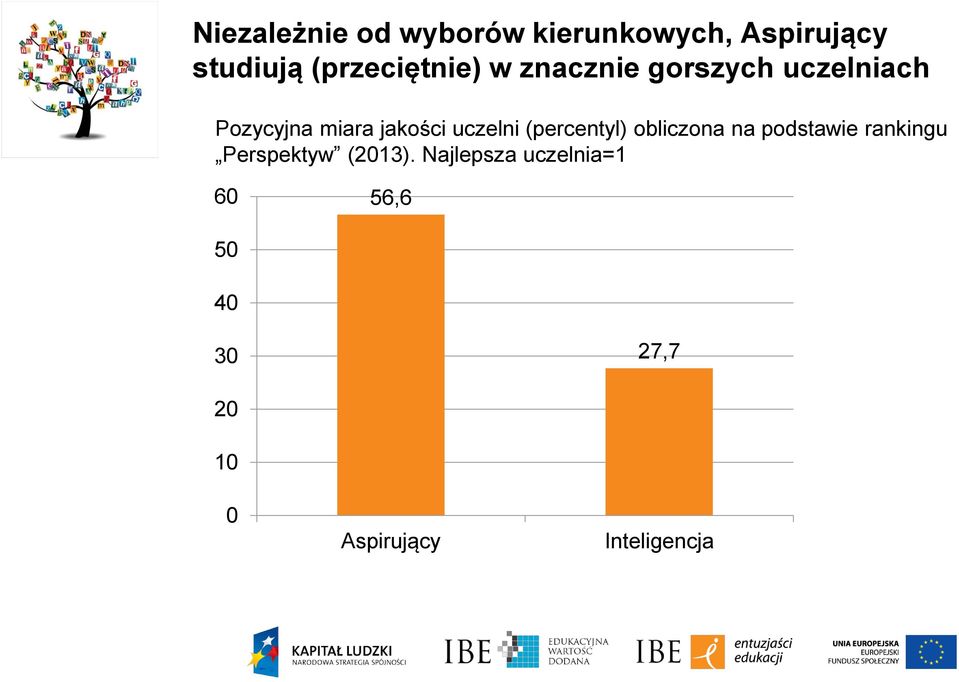 jakości uczelni (percentyl) obliczona na podstawie rankingu