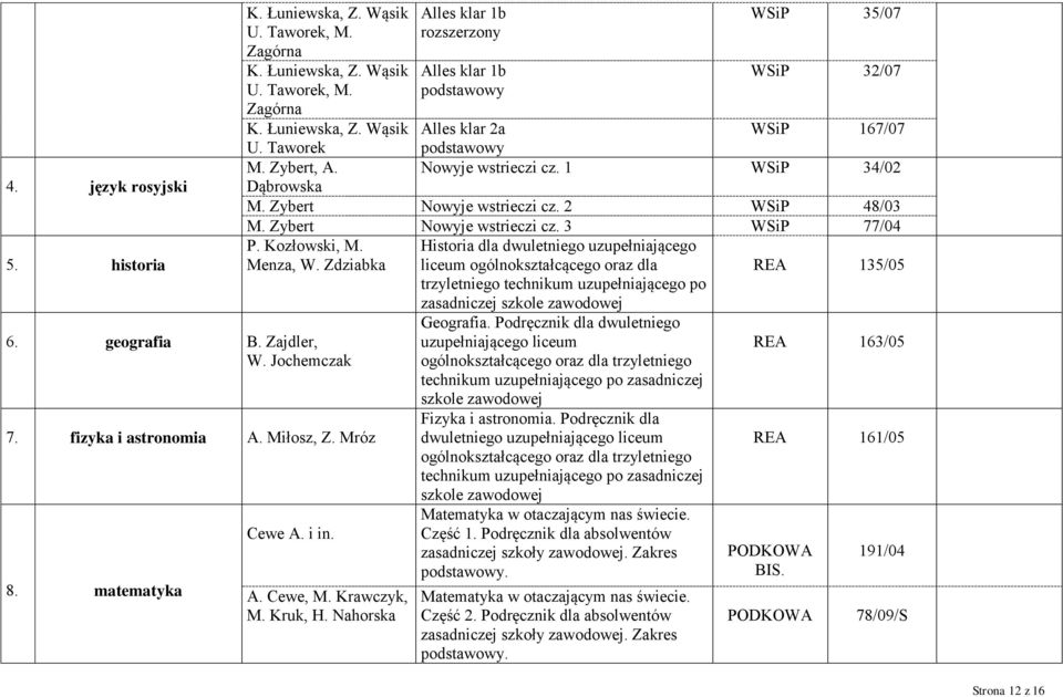 191/04 PODKOWA 78/09/S Nowyje wstrieczi cz. 2 Nowyje wstrieczi cz.