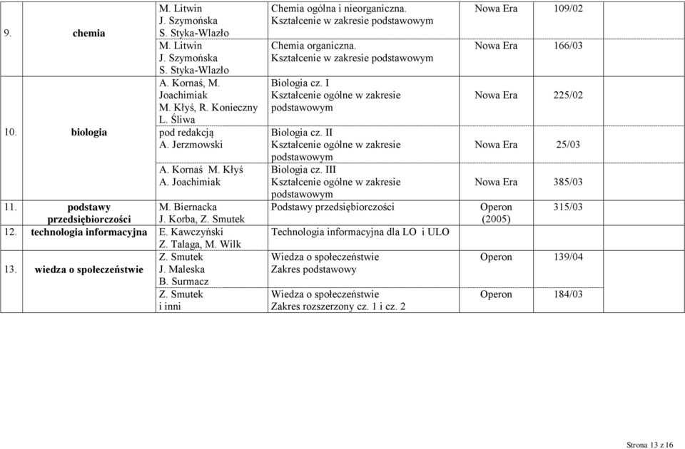 Surmacz Z. Smutek i inni Chemia ogólna i nieorganiczna. Kształcenie w zakresie podstawowym 109/02 Chemia organiczna.