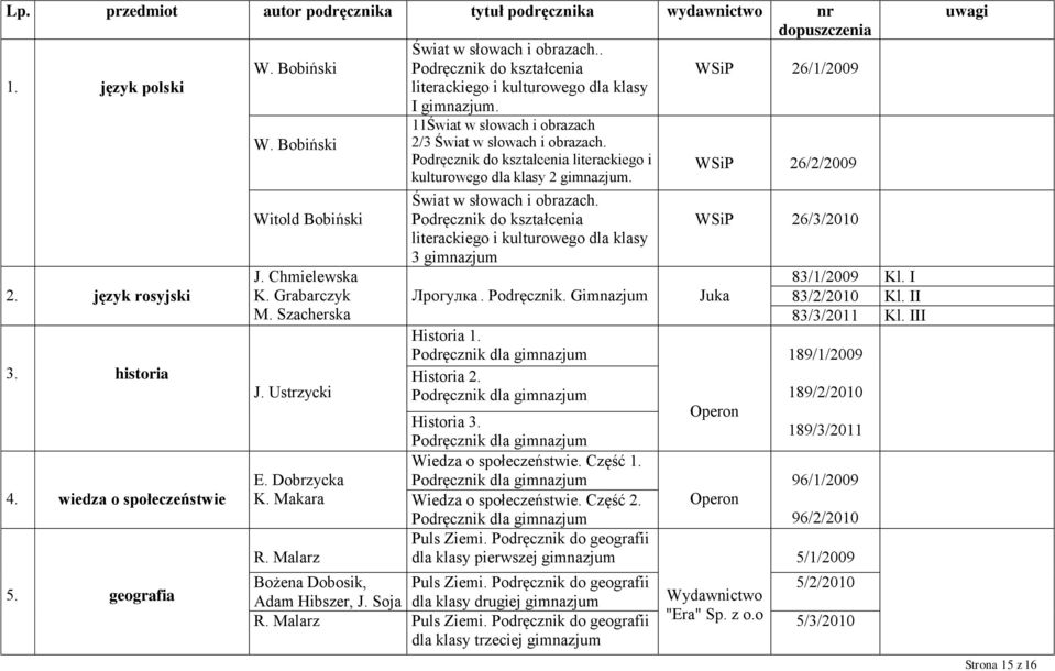 11Świat w słowach i obrazach 2/3 Świat w słowach i obrazach. Podręcznik do kształcenia literackiego i kulturowego dla klasy 2 gimnazjum. Świat w słowach i obrazach. Podręcznik do kształcenia literackiego i kulturowego dla klasy 3 gimnazjum Лрогyлкa.
