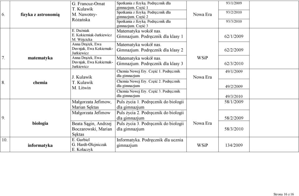 Część 1 Spotkania z fizyką. Podręcznik dla gimnazjum. Część 2 Spotkania z fizyką. Podręcznik dla gimnazjum. Część 3 93/1/2009 93/3/2010 Matematyka wokół nas. Gimnazjum.