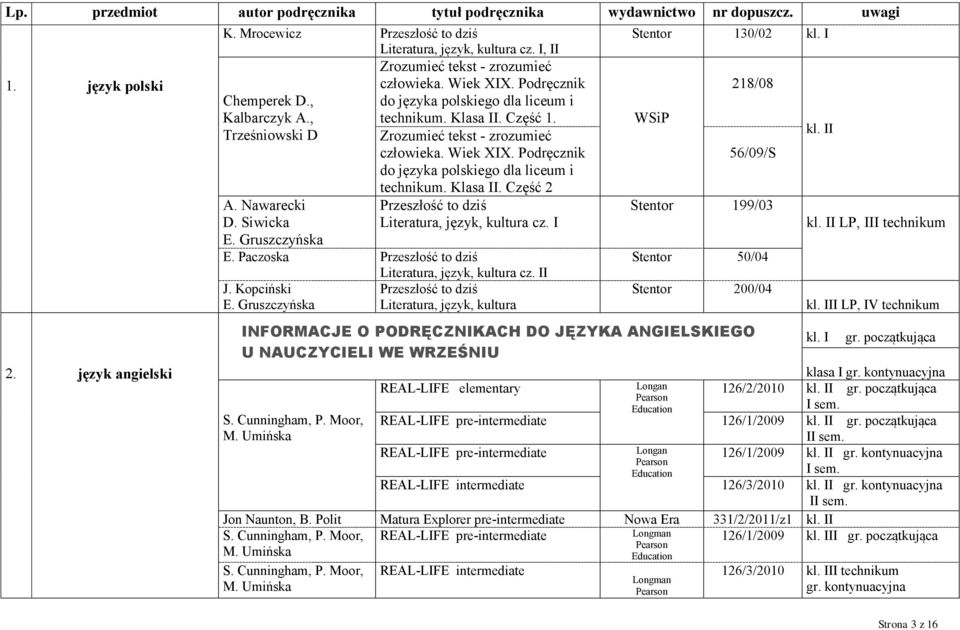 Część 1. Zrozumieć tekst - zrozumieć człowieka. Wiek XIX. Podręcznik do języka polskiego dla liceum i technikum. Klasa II. Część 2 Przeszłość to dziś Literatura, język, kultura cz.