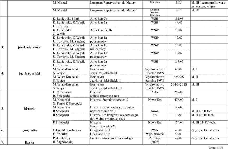 Mrozewicz R. Śniegocki M. Kamiński G. Pańko R Śniegocki M. Kamiński R Śniegocki R Śniegocki R Śniegocki 6. 7. geografia fizyka J. Kop M. Kucharska E. Szkurłat Pod redakcją B. Sagnowskiej kl.