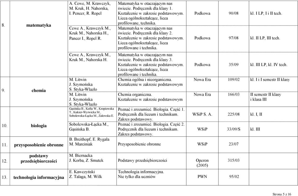 , Gąsińska B. B. Breithopf, E. Rygała M. Marciniak Matematyka w otaczającym nas świecie. Podręcznik dla klasy 1. Kształcenie w zakresie podstawowym.