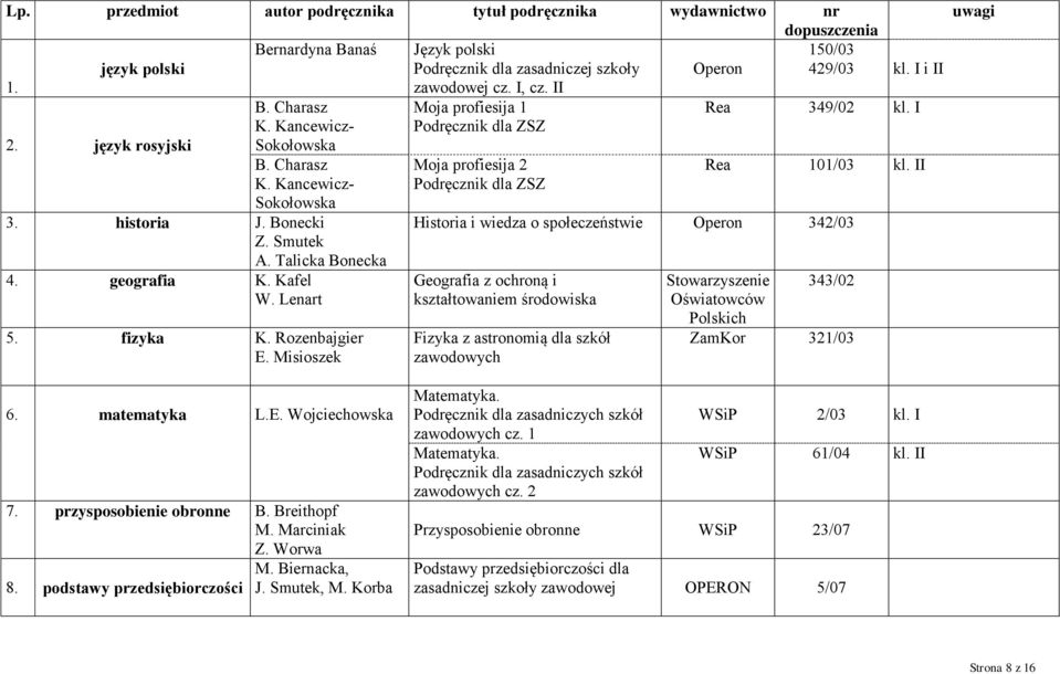 Korba przysposobienie obronne tytuł podręcznika Język polski Podręcznik dla zasadniczej szkoły zawodowej cz. I, cz.