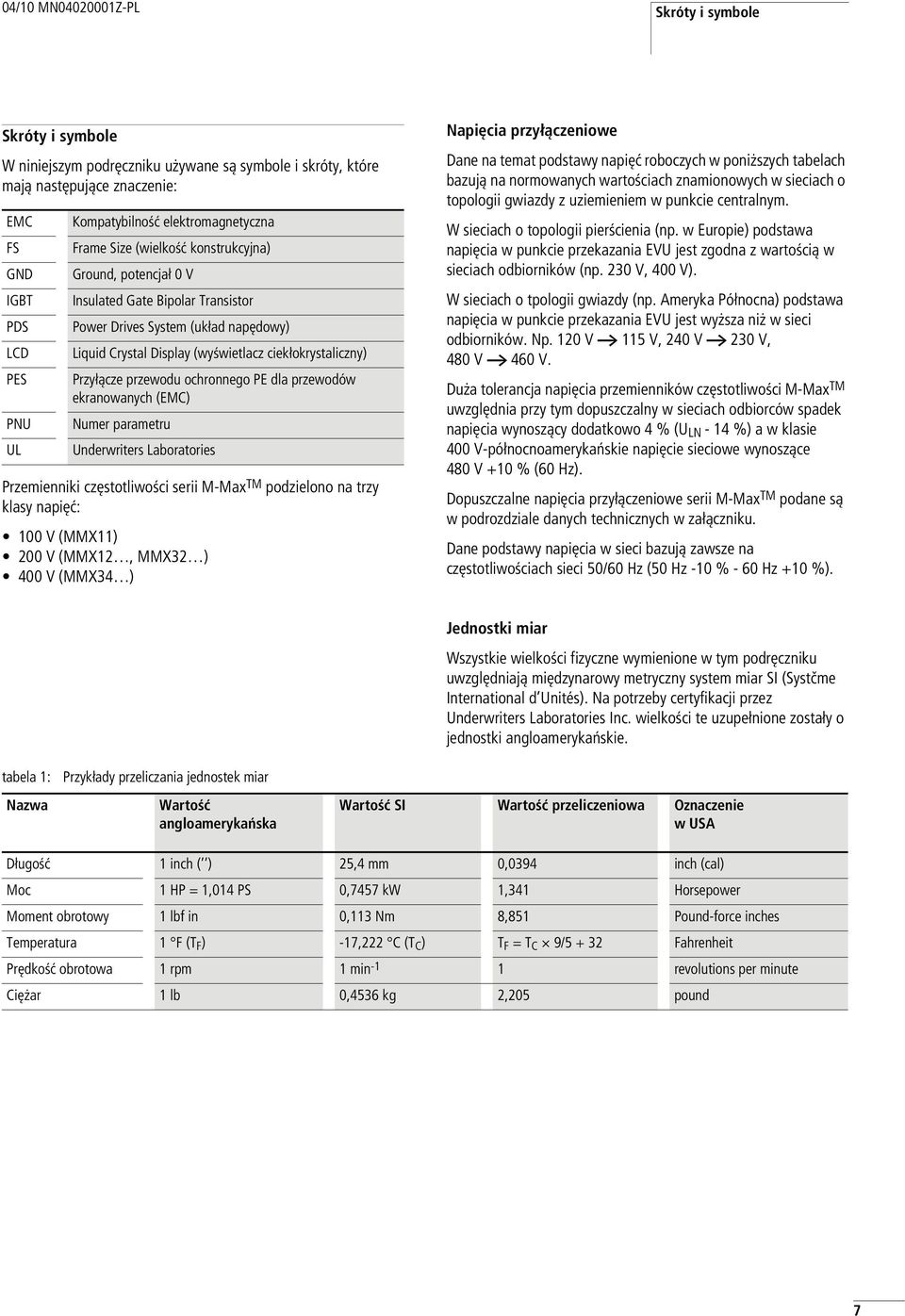 ciekłokrystaliczny) Przyłącze przewodu ocronnego PE dla przewodów ekranowanyc (EMC) Numer parametru Underwriters Laboratories Przemienniki częstotliwości serii M-Max TM podzielono na trzy klasy